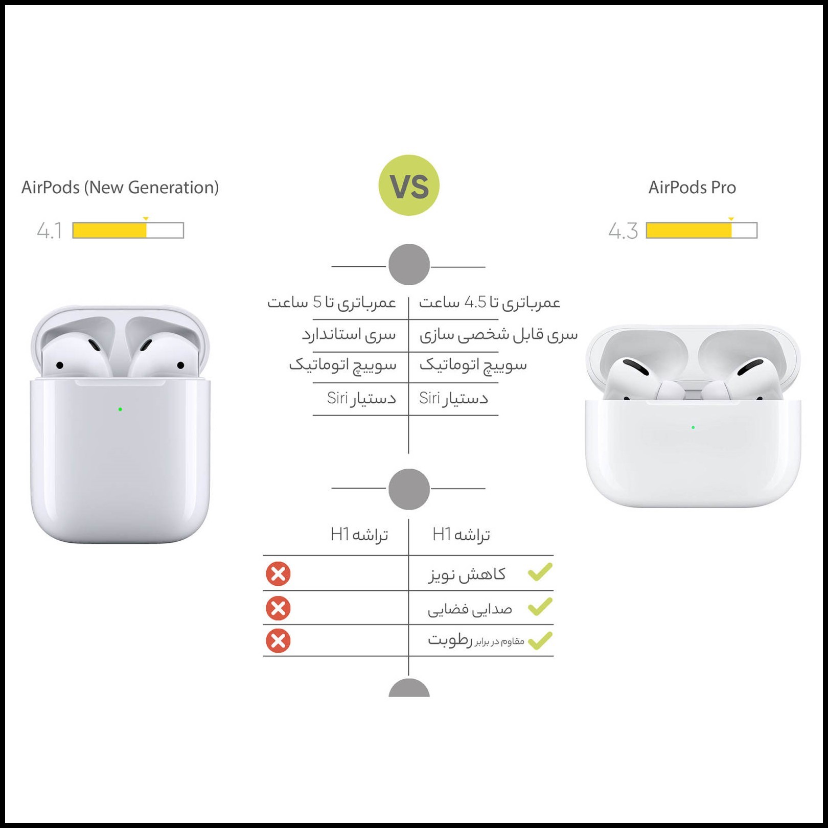 هدفون بی سیم اپل Apple Airpod 2